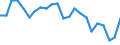 Age class: From 15 to 24 years / Unit of measure: Thousand persons / Sex: Total / International Standard Classification of Education (ISCED 2011): Upper secondary and post-secondary non-tertiary education (levels 3 and 4) / Geopolitical entity (reporting): Belgium