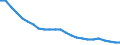 Age class: From 15 to 24 years / Unit of measure: Thousand persons / Sex: Total / International Standard Classification of Education (ISCED 2011): Upper secondary and post-secondary non-tertiary education (levels 3 and 4) / Geopolitical entity (reporting): Czechia