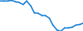 Age class: From 15 to 24 years / Unit of measure: Thousand persons / Sex: Total / International Standard Classification of Education (ISCED 2011): Upper secondary and post-secondary non-tertiary education (levels 3 and 4) / Geopolitical entity (reporting): Greece