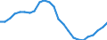 Age class: From 15 to 24 years / Unit of measure: Thousand persons / Sex: Total / International Standard Classification of Education (ISCED 2011): Upper secondary and post-secondary non-tertiary education (levels 3 and 4) / Geopolitical entity (reporting): Spain