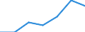 Age class: From 15 to 24 years / Unit of measure: Thousand persons / Sex: Total / International Standard Classification of Education (ISCED 2011): Upper secondary and post-secondary non-tertiary education (levels 3 and 4) / Geopolitical entity (reporting): France