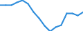 Age class: From 15 to 24 years / Unit of measure: Thousand persons / Sex: Total / International Standard Classification of Education (ISCED 2011): Upper secondary and post-secondary non-tertiary education (levels 3 and 4) / Geopolitical entity (reporting): Croatia