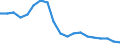 Age class: From 15 to 24 years / Unit of measure: Thousand persons / Sex: Total / International Standard Classification of Education (ISCED 2011): Upper secondary and post-secondary non-tertiary education (levels 3 and 4) / Geopolitical entity (reporting): Latvia