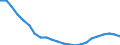 Age class: From 15 to 24 years / Unit of measure: Thousand persons / Sex: Total / International Standard Classification of Education (ISCED 2011): Upper secondary and post-secondary non-tertiary education (levels 3 and 4) / Geopolitical entity (reporting): Hungary