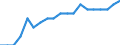 Age class: From 15 to 24 years / Unit of measure: Thousand persons / Sex: Total / International Standard Classification of Education (ISCED 2011): Upper secondary and post-secondary non-tertiary education (levels 3 and 4) / Geopolitical entity (reporting): Malta