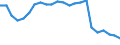 Age class: From 15 to 24 years / Unit of measure: Thousand persons / Sex: Total / International Standard Classification of Education (ISCED 2011): Upper secondary and post-secondary non-tertiary education (levels 3 and 4) / Geopolitical entity (reporting): Austria