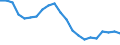 Age class: From 15 to 24 years / Unit of measure: Thousand persons / Sex: Total / International Standard Classification of Education (ISCED 2011): Upper secondary and post-secondary non-tertiary education (levels 3 and 4) / Geopolitical entity (reporting): Poland