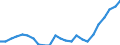 Age class: From 15 to 24 years / Unit of measure: Thousand persons / Sex: Total / International Standard Classification of Education (ISCED 2011): Upper secondary and post-secondary non-tertiary education (levels 3 and 4) / Geopolitical entity (reporting): Portugal