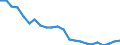 Age class: From 15 to 24 years / Unit of measure: Thousand persons / Sex: Total / International Standard Classification of Education (ISCED 2011): Upper secondary and post-secondary non-tertiary education (levels 3 and 4) / Geopolitical entity (reporting): Romania