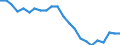 Age class: From 15 to 24 years / Unit of measure: Thousand persons / Sex: Total / International Standard Classification of Education (ISCED 2011): Upper secondary and post-secondary non-tertiary education (levels 3 and 4) / Geopolitical entity (reporting): Slovenia