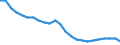 Age class: From 15 to 24 years / Unit of measure: Thousand persons / Sex: Total / International Standard Classification of Education (ISCED 2011): Upper secondary and post-secondary non-tertiary education (levels 3 and 4) / Geopolitical entity (reporting): Slovakia