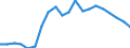 Age class: From 15 to 24 years / Unit of measure: Thousand persons / Sex: Total / International Standard Classification of Education (ISCED 2011): Upper secondary and post-secondary non-tertiary education (levels 3 and 4) / Geopolitical entity (reporting): Sweden