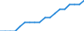 Age class: From 15 to 24 years / Unit of measure: Thousand persons / Sex: Total / International Standard Classification of Education (ISCED 2011): Upper secondary and post-secondary non-tertiary education (levels 3 and 4) / Geopolitical entity (reporting): Iceland