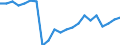 Age class: From 15 to 24 years / Unit of measure: Thousand persons / Sex: Total / International Standard Classification of Education (ISCED 2011): Upper secondary and post-secondary non-tertiary education (levels 3 and 4) / Geopolitical entity (reporting): Norway