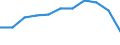 Age class: From 15 to 24 years / Unit of measure: Thousand persons / Sex: Total / International Standard Classification of Education (ISCED 2011): Upper secondary and post-secondary non-tertiary education (levels 3 and 4) / Geopolitical entity (reporting): Switzerland
