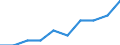 Age class: From 15 to 24 years / Unit of measure: Thousand persons / Sex: Total / International Standard Classification of Education (ISCED 2011): Upper secondary and post-secondary non-tertiary education (levels 3 and 4) / Geopolitical entity (reporting): Montenegro