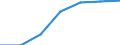 Age class: From 15 to 24 years / Unit of measure: Thousand persons / Sex: Total / International Standard Classification of Education (ISCED 2011): Upper secondary and post-secondary non-tertiary education (levels 3 and 4) / Geopolitical entity (reporting): Serbia
