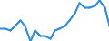 Age class: From 15 to 24 years / Unit of measure: Thousand persons / Sex: Total / International Standard Classification of Education (ISCED 2011): Tertiary education (levels 5-8) / Geopolitical entity (reporting): Czechia