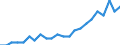 Age class: From 15 to 24 years / Unit of measure: Thousand persons / Sex: Total / International Standard Classification of Education (ISCED 2011): Tertiary education (levels 5-8) / Geopolitical entity (reporting): Denmark