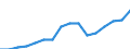 Age class: From 15 to 24 years / Unit of measure: Thousand persons / Sex: Total / International Standard Classification of Education (ISCED 2011): Tertiary education (levels 5-8) / Geopolitical entity (reporting): Germany