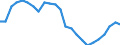 Age class: From 15 to 24 years / Unit of measure: Thousand persons / Sex: Total / International Standard Classification of Education (ISCED 2011): Tertiary education (levels 5-8) / Geopolitical entity (reporting): Spain