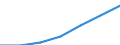 Age class: From 15 to 24 years / Unit of measure: Thousand persons / Sex: Total / International Standard Classification of Education (ISCED 2011): Tertiary education (levels 5-8) / Geopolitical entity (reporting): France