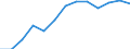 Seasonal adjustment: Unadjusted data (i.e. neither seasonally adjusted nor calendar adjusted data) / International Standard Classification of Education (ISCED 2011): Less than primary, primary and lower secondary education (levels 0-2) / Sex: Total / Age class: From 15 to 24 years / Unit of measure: Thousand persons / Geopolitical entity (reporting): European Union - 27 countries (from 2020)