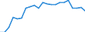 Seasonal adjustment: Unadjusted data (i.e. neither seasonally adjusted nor calendar adjusted data) / International Standard Classification of Education (ISCED 2011): Less than primary, primary and lower secondary education (levels 0-2) / Sex: Total / Age class: From 15 to 24 years / Unit of measure: Thousand persons / Geopolitical entity (reporting): Euro area – 20 countries (2023-2025)