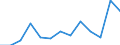 Seasonal adjustment: Unadjusted data (i.e. neither seasonally adjusted nor calendar adjusted data) / International Standard Classification of Education (ISCED 2011): Less than primary, primary and lower secondary education (levels 0-2) / Sex: Total / Age class: From 15 to 24 years / Unit of measure: Thousand persons / Geopolitical entity (reporting): Belgium