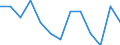 Seasonal adjustment: Unadjusted data (i.e. neither seasonally adjusted nor calendar adjusted data) / International Standard Classification of Education (ISCED 2011): Less than primary, primary and lower secondary education (levels 0-2) / Sex: Total / Age class: From 15 to 24 years / Unit of measure: Thousand persons / Geopolitical entity (reporting): Bulgaria