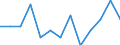 Seasonal adjustment: Unadjusted data (i.e. neither seasonally adjusted nor calendar adjusted data) / International Standard Classification of Education (ISCED 2011): Less than primary, primary and lower secondary education (levels 0-2) / Sex: Total / Age class: From 15 to 24 years / Unit of measure: Thousand persons / Geopolitical entity (reporting): Czechia