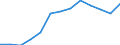 Seasonal adjustment: Unadjusted data (i.e. neither seasonally adjusted nor calendar adjusted data) / International Standard Classification of Education (ISCED 2011): Less than primary, primary and lower secondary education (levels 0-2) / Sex: Total / Age class: From 15 to 24 years / Unit of measure: Thousand persons / Geopolitical entity (reporting): Germany