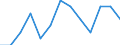 Seasonal adjustment: Unadjusted data (i.e. neither seasonally adjusted nor calendar adjusted data) / International Standard Classification of Education (ISCED 2011): Less than primary, primary and lower secondary education (levels 0-2) / Sex: Total / Age class: From 15 to 24 years / Unit of measure: Thousand persons / Geopolitical entity (reporting): Estonia
