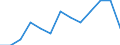Seasonal adjustment: Unadjusted data (i.e. neither seasonally adjusted nor calendar adjusted data) / International Standard Classification of Education (ISCED 2011): Less than primary, primary and lower secondary education (levels 0-2) / Sex: Total / Age class: From 15 to 24 years / Unit of measure: Thousand persons / Geopolitical entity (reporting): Greece