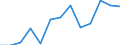 Seasonal adjustment: Unadjusted data (i.e. neither seasonally adjusted nor calendar adjusted data) / International Standard Classification of Education (ISCED 2011): Less than primary, primary and lower secondary education (levels 0-2) / Sex: Total / Age class: From 15 to 24 years / Unit of measure: Thousand persons / Geopolitical entity (reporting): Spain