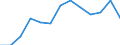 Seasonal adjustment: Unadjusted data (i.e. neither seasonally adjusted nor calendar adjusted data) / International Standard Classification of Education (ISCED 2011): Less than primary, primary and lower secondary education (levels 0-2) / Sex: Total / Age class: From 15 to 24 years / Unit of measure: Thousand persons / Geopolitical entity (reporting): France
