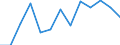 Seasonal adjustment: Unadjusted data (i.e. neither seasonally adjusted nor calendar adjusted data) / International Standard Classification of Education (ISCED 2011): Less than primary, primary and lower secondary education (levels 0-2) / Sex: Total / Age class: From 15 to 24 years / Unit of measure: Thousand persons / Geopolitical entity (reporting): Italy