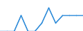 Seasonal adjustment: Unadjusted data (i.e. neither seasonally adjusted nor calendar adjusted data) / International Standard Classification of Education (ISCED 2011): Less than primary, primary and lower secondary education (levels 0-2) / Sex: Total / Age class: From 15 to 24 years / Unit of measure: Thousand persons / Geopolitical entity (reporting): Latvia