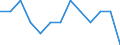 Seasonal adjustment: Unadjusted data (i.e. neither seasonally adjusted nor calendar adjusted data) / International Standard Classification of Education (ISCED 2011): Less than primary, primary and lower secondary education (levels 0-2) / Sex: Total / Age class: From 15 to 24 years / Unit of measure: Thousand persons / Geopolitical entity (reporting): Luxembourg