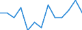 Seasonal adjustment: Unadjusted data (i.e. neither seasonally adjusted nor calendar adjusted data) / International Standard Classification of Education (ISCED 2011): Less than primary, primary and lower secondary education (levels 0-2) / Sex: Total / Age class: From 15 to 24 years / Unit of measure: Thousand persons / Geopolitical entity (reporting): Hungary