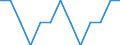 Seasonal adjustment: Unadjusted data (i.e. neither seasonally adjusted nor calendar adjusted data) / International Standard Classification of Education (ISCED 2011): Less than primary, primary and lower secondary education (levels 0-2) / Sex: Total / Age class: From 15 to 24 years / Unit of measure: Thousand persons / Geopolitical entity (reporting): Malta