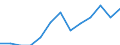 Seasonal adjustment: Unadjusted data (i.e. neither seasonally adjusted nor calendar adjusted data) / International Standard Classification of Education (ISCED 2011): Less than primary, primary and lower secondary education (levels 0-2) / Sex: Total / Age class: From 15 to 24 years / Unit of measure: Thousand persons / Geopolitical entity (reporting): Netherlands