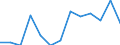 Seasonal adjustment: Unadjusted data (i.e. neither seasonally adjusted nor calendar adjusted data) / International Standard Classification of Education (ISCED 2011): Less than primary, primary and lower secondary education (levels 0-2) / Sex: Total / Age class: From 15 to 24 years / Unit of measure: Thousand persons / Geopolitical entity (reporting): Austria