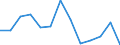 Seasonal adjustment: Unadjusted data (i.e. neither seasonally adjusted nor calendar adjusted data) / International Standard Classification of Education (ISCED 2011): Less than primary, primary and lower secondary education (levels 0-2) / Sex: Total / Age class: From 15 to 24 years / Unit of measure: Thousand persons / Geopolitical entity (reporting): Poland