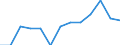 Seasonal adjustment: Unadjusted data (i.e. neither seasonally adjusted nor calendar adjusted data) / International Standard Classification of Education (ISCED 2011): Less than primary, primary and lower secondary education (levels 0-2) / Sex: Total / Age class: From 15 to 24 years / Unit of measure: Thousand persons / Geopolitical entity (reporting): Portugal