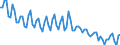 Seasonal adjustment: Unadjusted data (i.e. neither seasonally adjusted nor calendar adjusted data) / International Standard Classification of Education (ISCED 2011): Less than primary, primary and lower secondary education (levels 0-2) / Sex: Total / Age class: From 15 to 24 years / Unit of measure: Thousand persons / Geopolitical entity (reporting): Romania