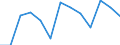 Seasonal adjustment: Unadjusted data (i.e. neither seasonally adjusted nor calendar adjusted data) / International Standard Classification of Education (ISCED 2011): Less than primary, primary and lower secondary education (levels 0-2) / Sex: Total / Age class: From 15 to 24 years / Unit of measure: Thousand persons / Geopolitical entity (reporting): Finland