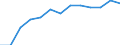 Seasonal adjustment: Unadjusted data (i.e. neither seasonally adjusted nor calendar adjusted data) / International Standard Classification of Education (ISCED 2011): Less than primary, primary and lower secondary education (levels 0-2) / Sex: Total / Age class: From 15 to 24 years / Unit of measure: Thousand persons / Geopolitical entity (reporting): Norway