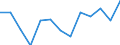 Seasonal adjustment: Unadjusted data (i.e. neither seasonally adjusted nor calendar adjusted data) / International Standard Classification of Education (ISCED 2011): Less than primary, primary and lower secondary education (levels 0-2) / Sex: Total / Age class: From 15 to 24 years / Unit of measure: Thousand persons / Geopolitical entity (reporting): Switzerland