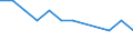 Seasonal adjustment: Unadjusted data (i.e. neither seasonally adjusted nor calendar adjusted data) / International Standard Classification of Education (ISCED 2011): Less than primary, primary and lower secondary education (levels 0-2) / Sex: Total / Age class: From 15 to 24 years / Unit of measure: Thousand persons / Geopolitical entity (reporting): Bosnia and Herzegovina